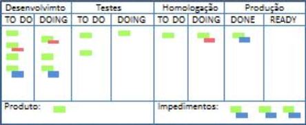 exerciciokanbangenérico