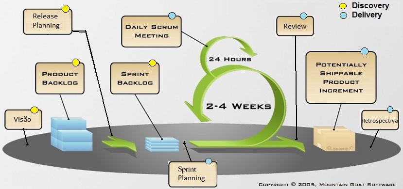 diagrama-scrum-p-completo-disc-deliv