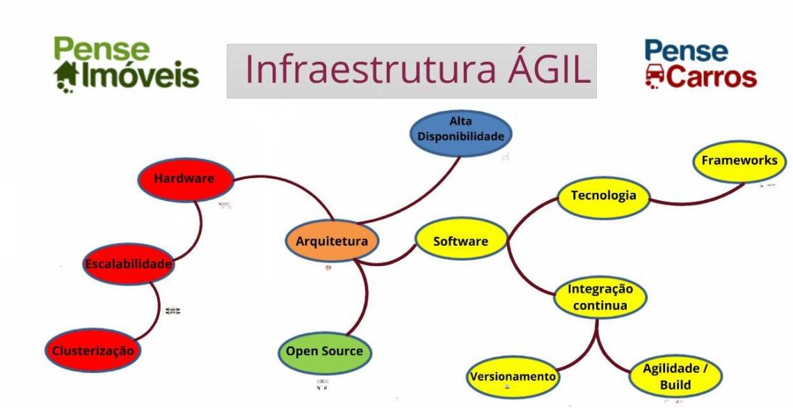 arquitetura-uniritter