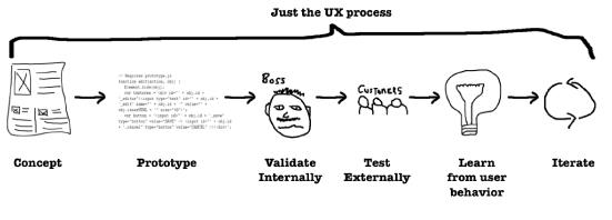 just-the-ux-process-large