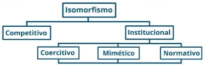 isomorfismo