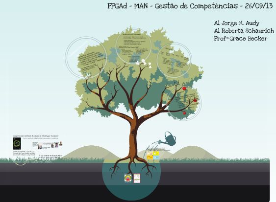 competências coletivas