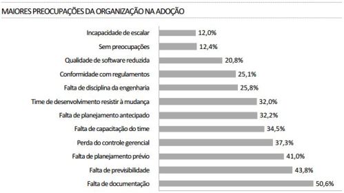 motivos para não adotar agile - brasil