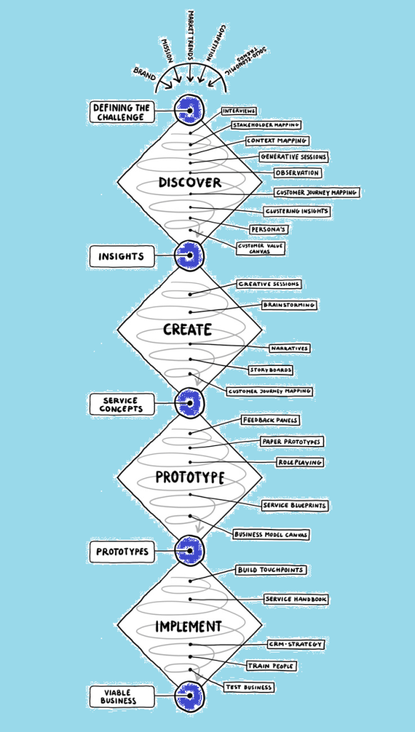 design-thinking-full