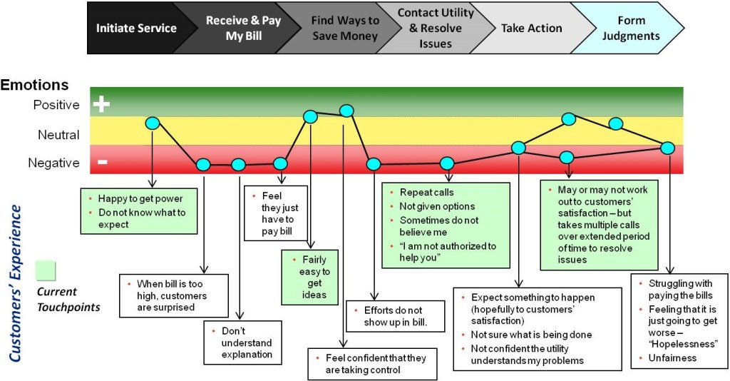 Customer-Journey-Map