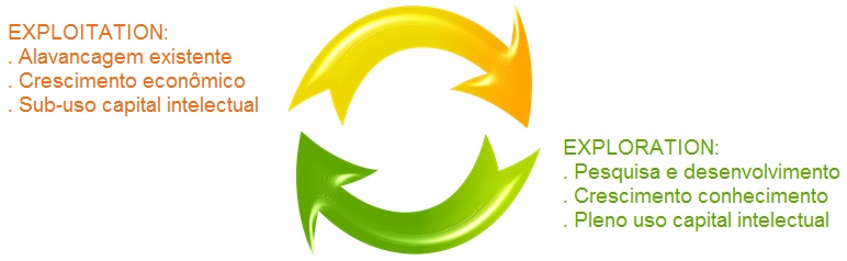 exploration_exploitation