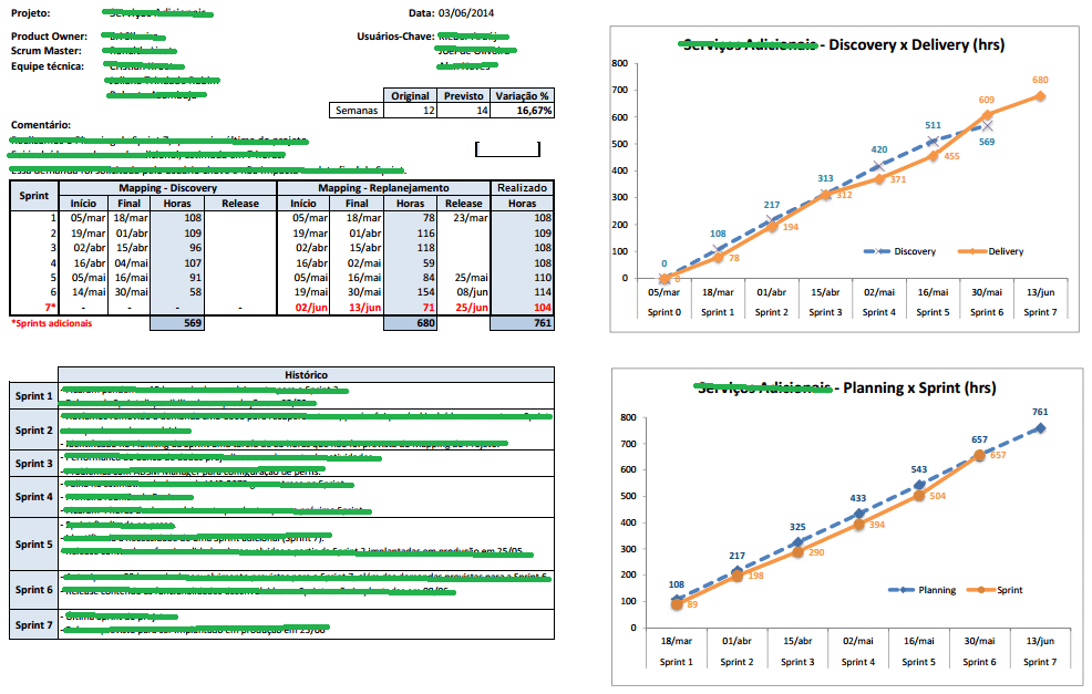 status report censurado