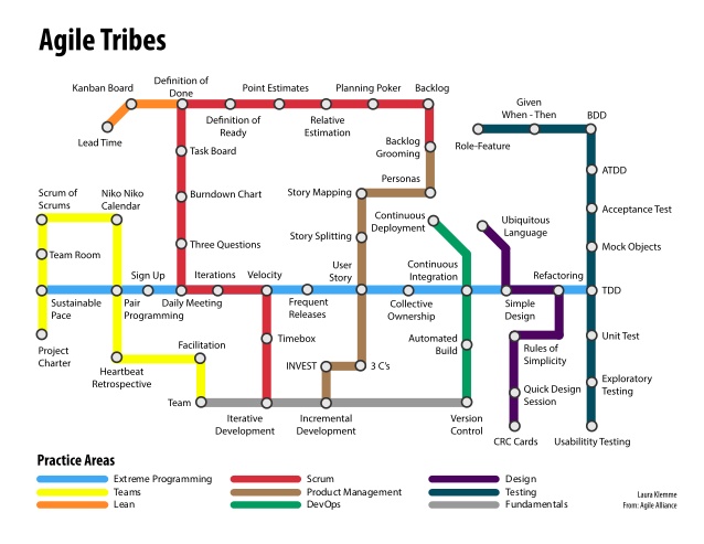 agile-tribes-subway-map-1-638