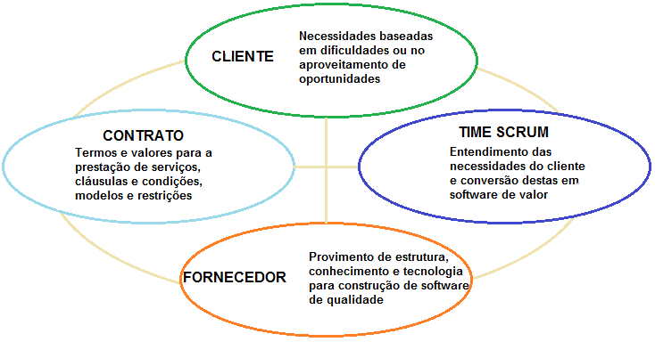 contrato e desenvolvimento 2