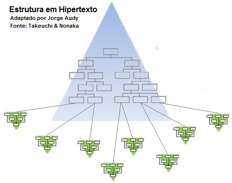 estrutura-hipertexto