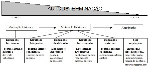 autodeterminação