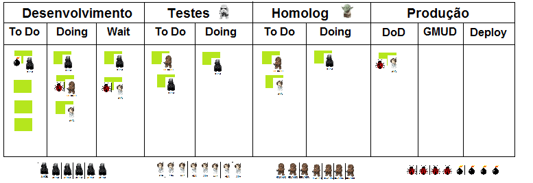 kanbans-avatar-selos