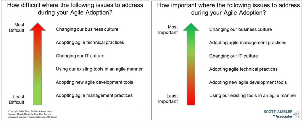 scott ambler - jan2014 - 1