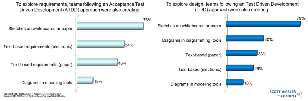 scott ambler - jan2014 - 1