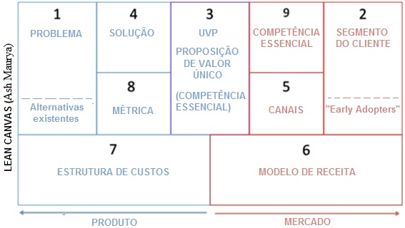 LEAN-CANVAS-Ash Maurya