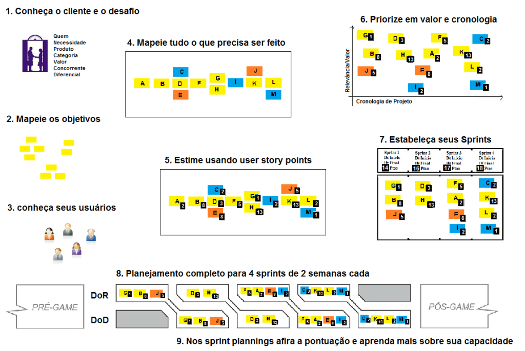 passo-a-passo-release-plan