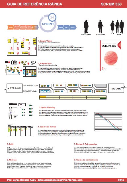 guiarápidoSCRUM360