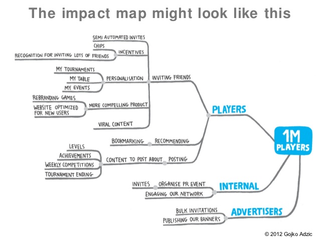 Impact Mapping & Example Mapping – Jorge Horácio "Kotick" Audy