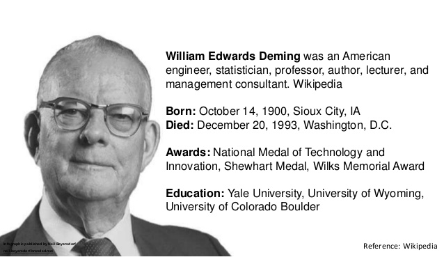 a-collection-of-quotes-from-w-edwards-deming-2-638