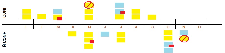 planejamento de eventos