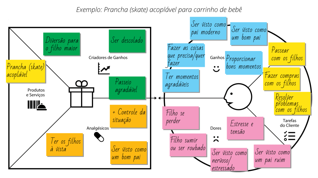 Exemplo-Skate-Acoplável-1024x575