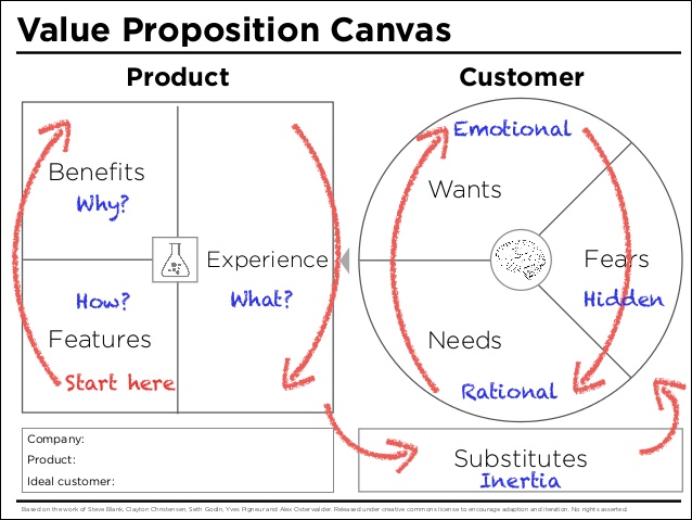 value-proposition-canvas-2-638