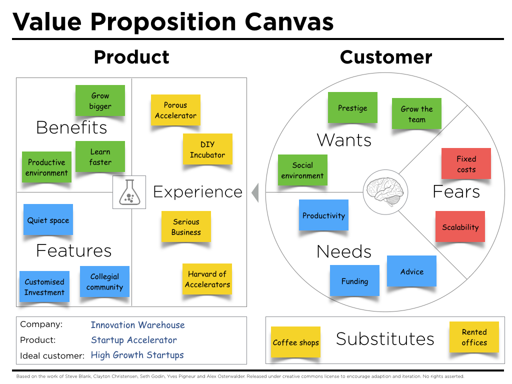 Value-Proposition-Canvas-Example-IW (1)
