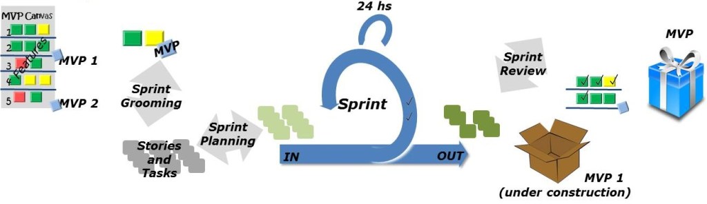 MVP-and-Scrum