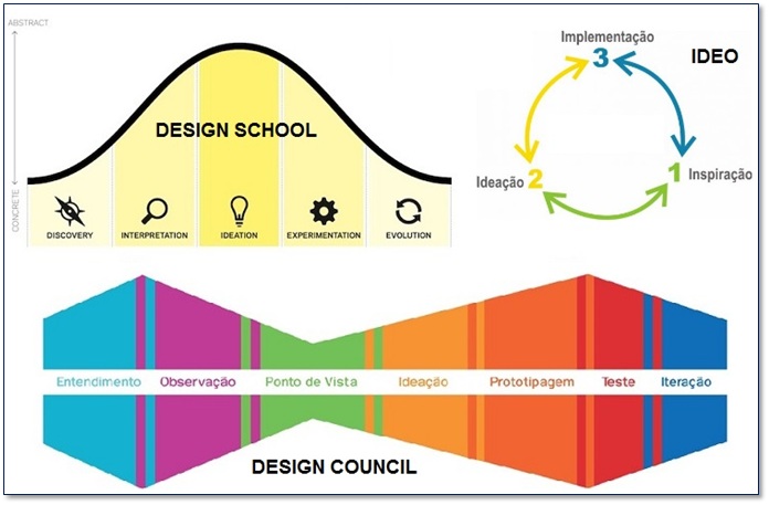 design thinking