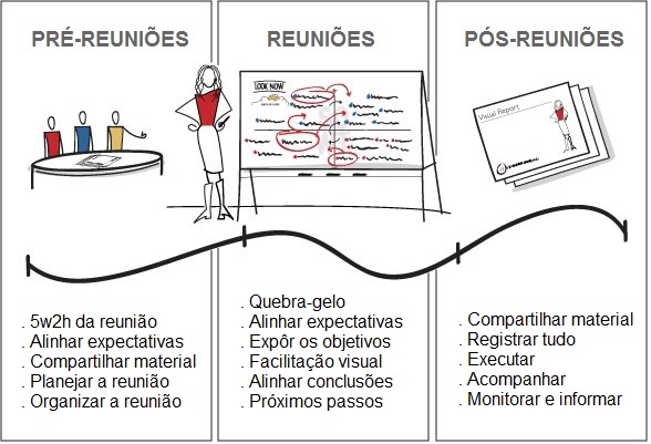 facilitando-uma-reuniao