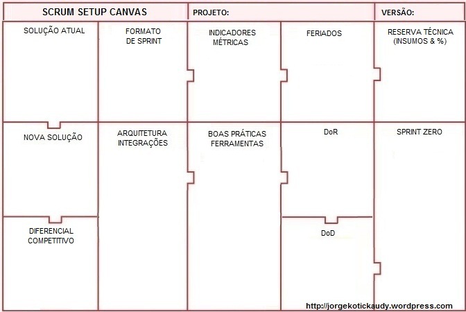 scrum-model-canvas-vazio-vii
