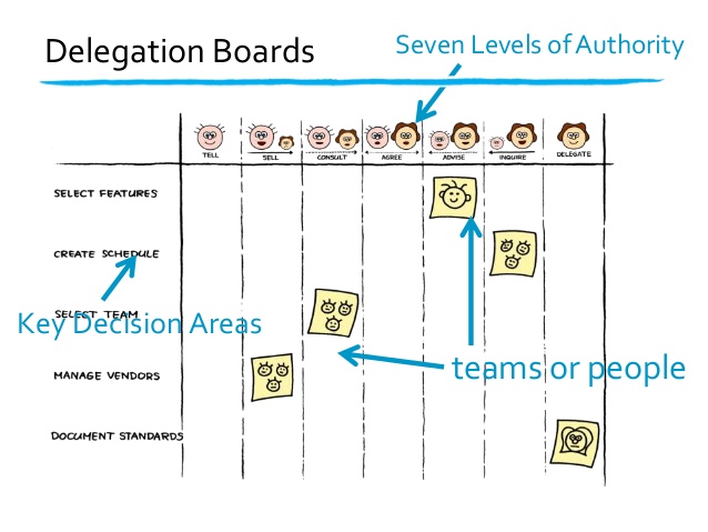 delegation-poker-pres-v30-44-638
