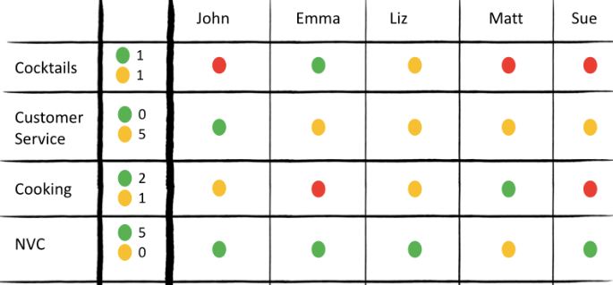 matriz-de-competencias