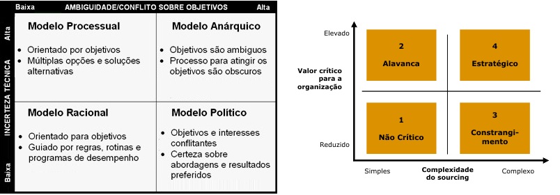 matrizestrategica