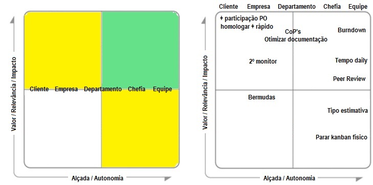 quadrantemagicoalcada