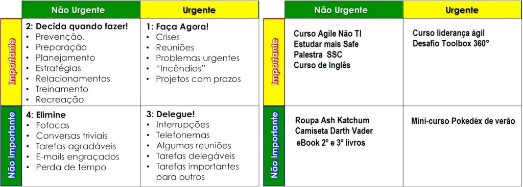 quadrantemagicodepriorizacao