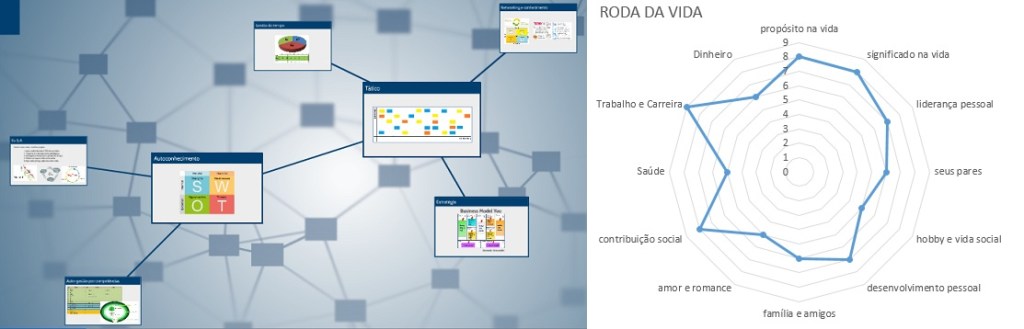 roda-e-quadros