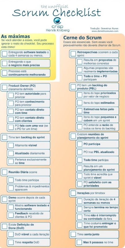 Sc Task Checklists scrum-checklist-i – Jorge Horácio