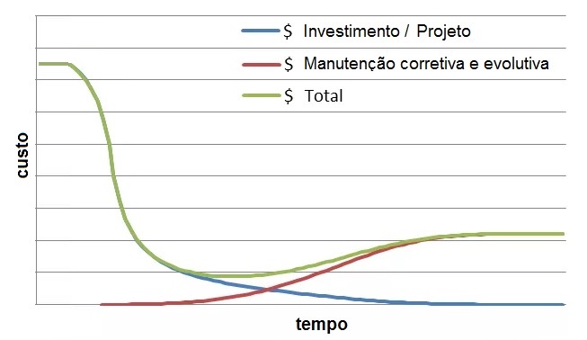 projeto-x-manutencao