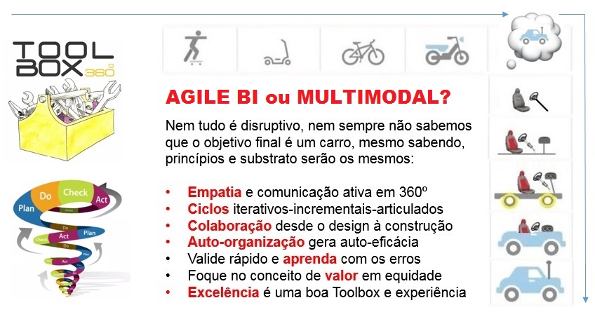 AGILE MULTIMODAL IV