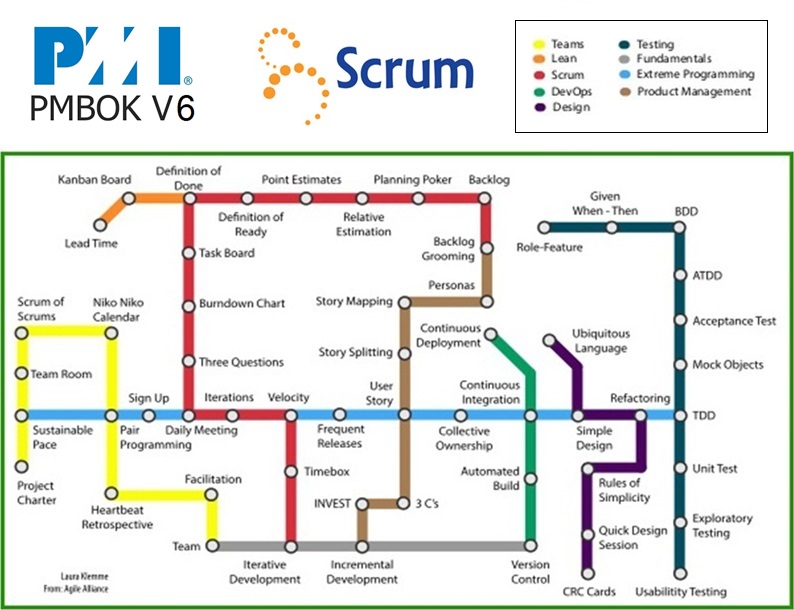 agile subway map II