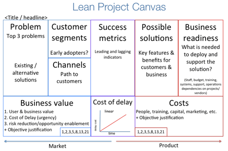 lean-project-canvas-1