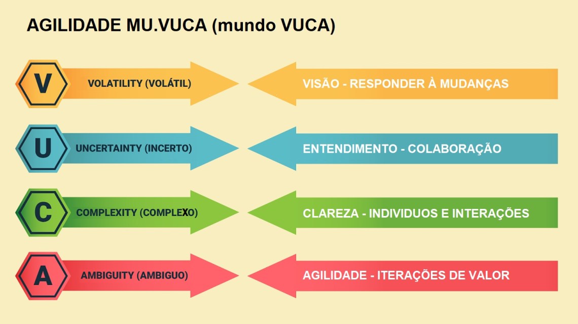 MUndo.VUCA