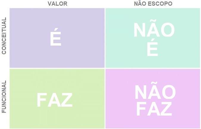 matriz-é-nãoé