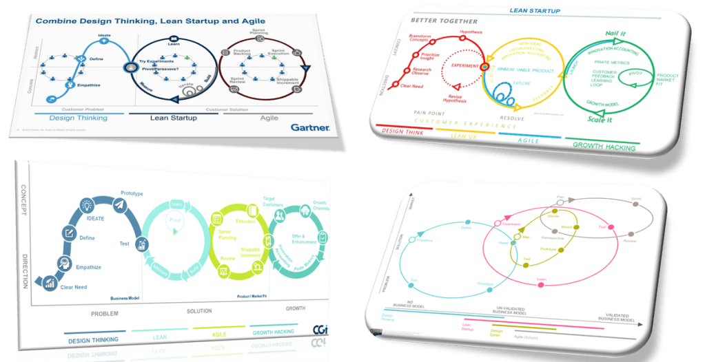 Esta imagem tem um texto alternativo em branco, o nome da imagem é design-thinking-lean-agile-growth-hacking-e1582228522532.png