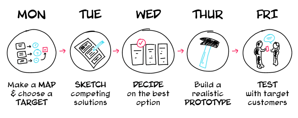 Esta imagem tem um texto alternativo em branco, o nome da imagem é ds.png