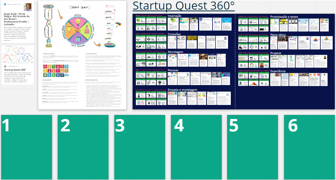 Tenho um Miro com o Startup Quest para aulas de empreendedorismo ...