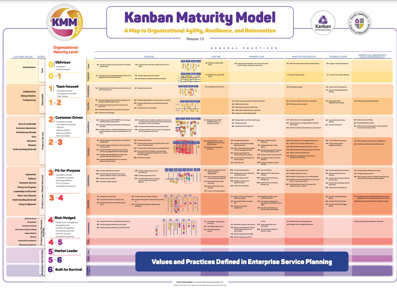 KMM – Kanban Maturity Model – Jorge Horácio